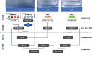 罗马诺：莱昂纳多24小时内前往本菲卡，桑托斯手握10%溢价分成